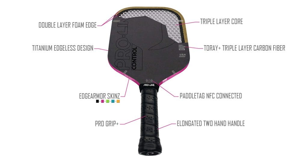 Cross-section of a Pro Line Gen 3 paddle showcasing core layers, surface textures, and advanced materials, illustrating innovative paddle technology.